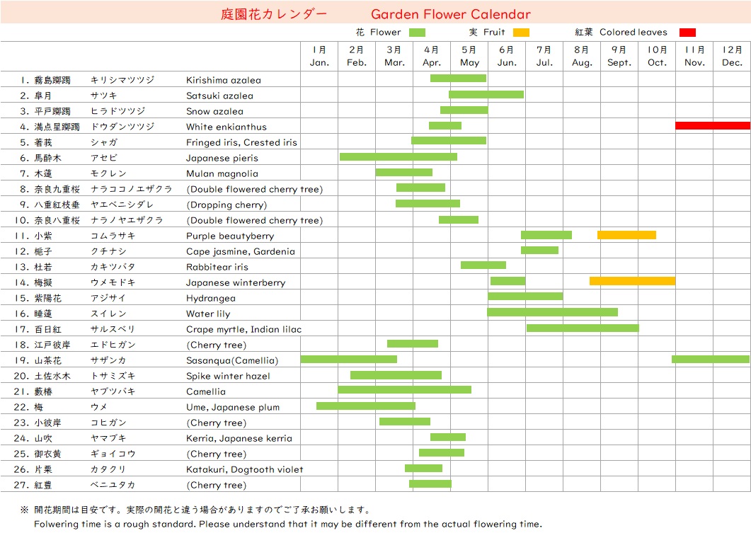 flower calendar